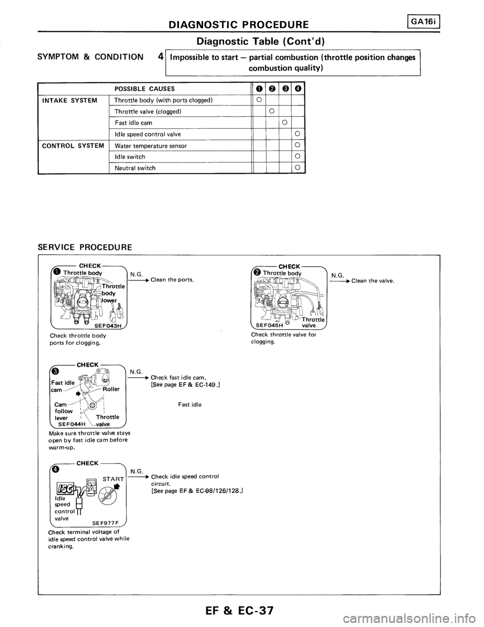 NISSAN PULSAR 1986  Service Manual 