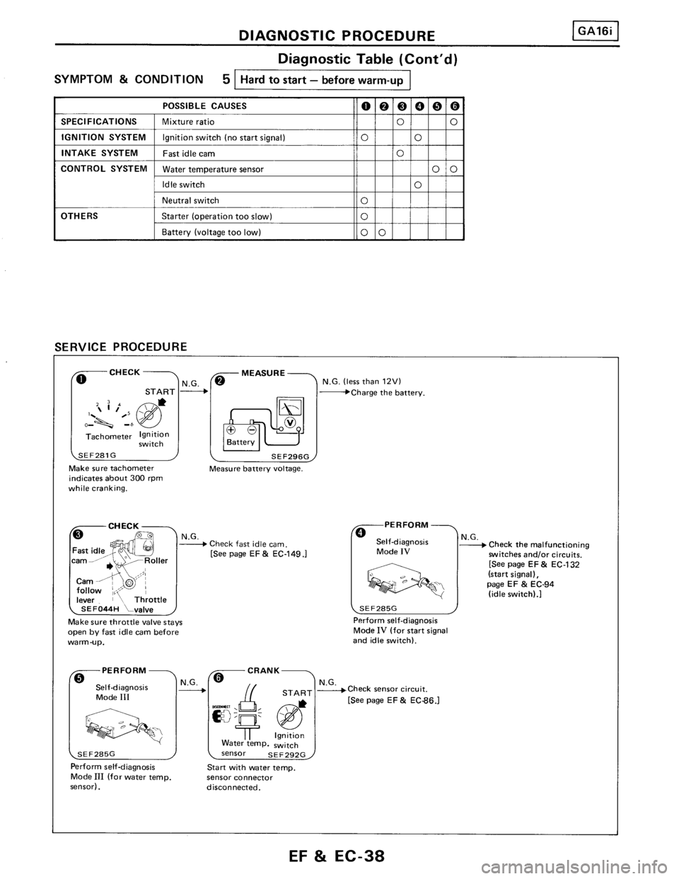 NISSAN PULSAR 1986  Service Manual 