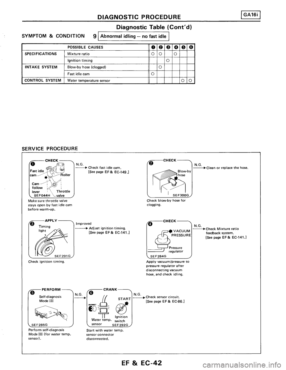 NISSAN PULSAR 1986  Service Manual 