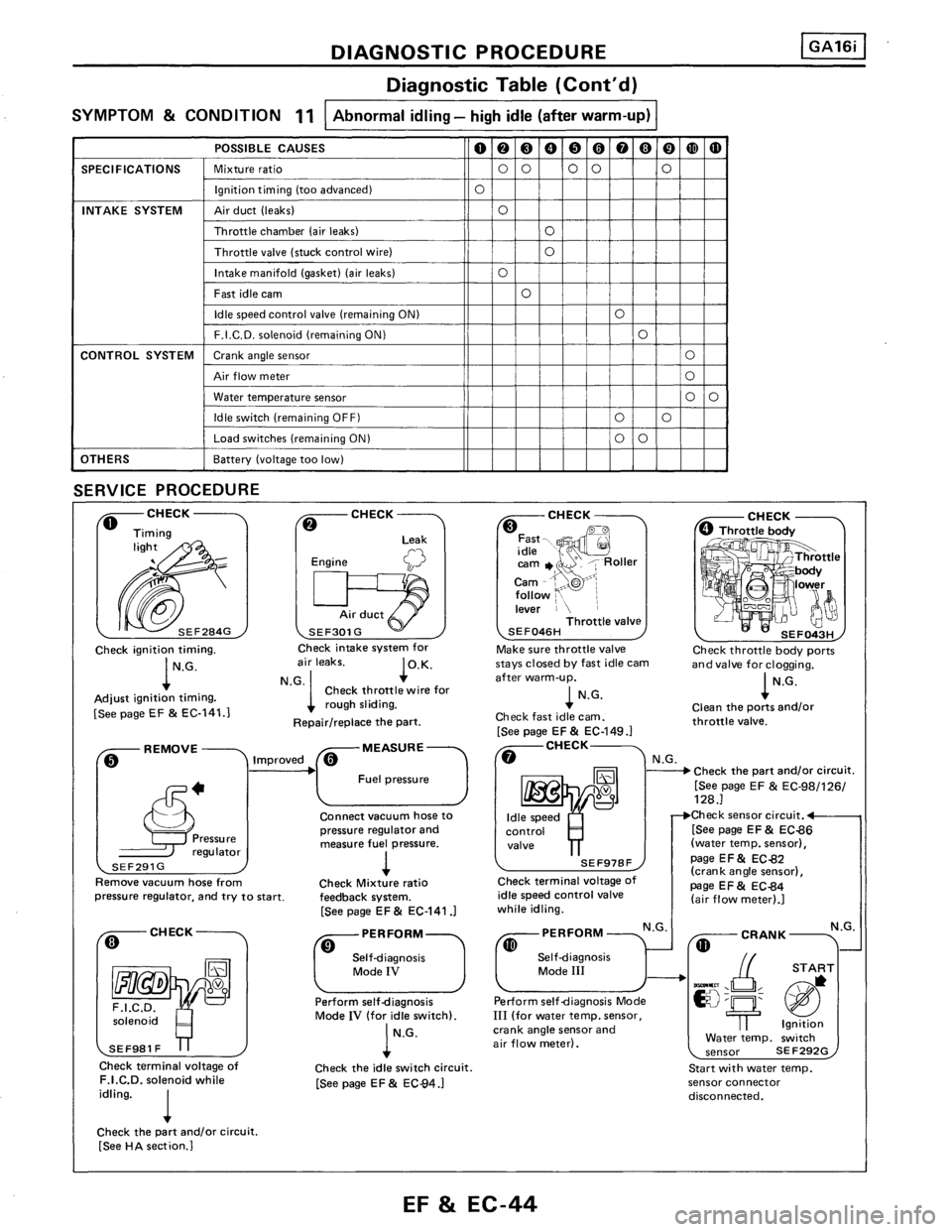 NISSAN PULSAR 1986  Service Manual 