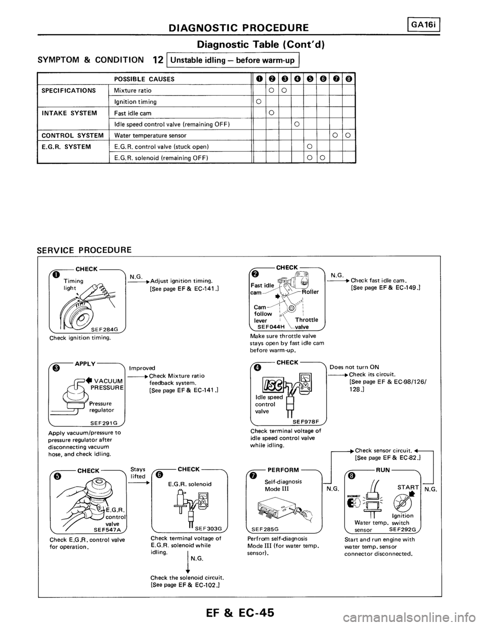 NISSAN PULSAR 1986  Service Manual 