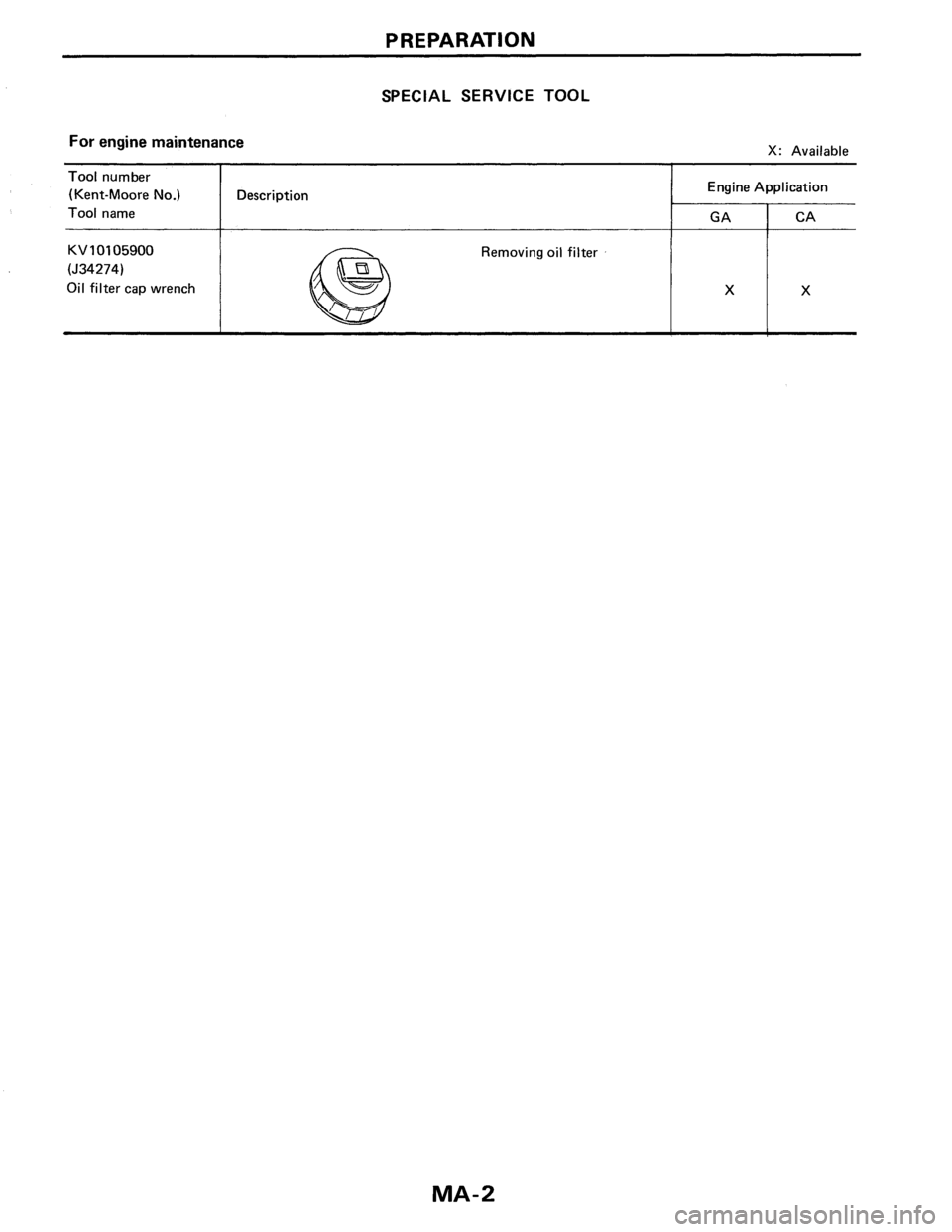 NISSAN PULSAR 1986  Service Manual 