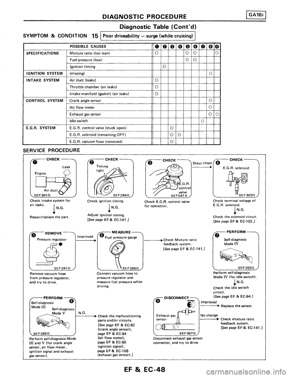 NISSAN PULSAR 1986  Service Manual 