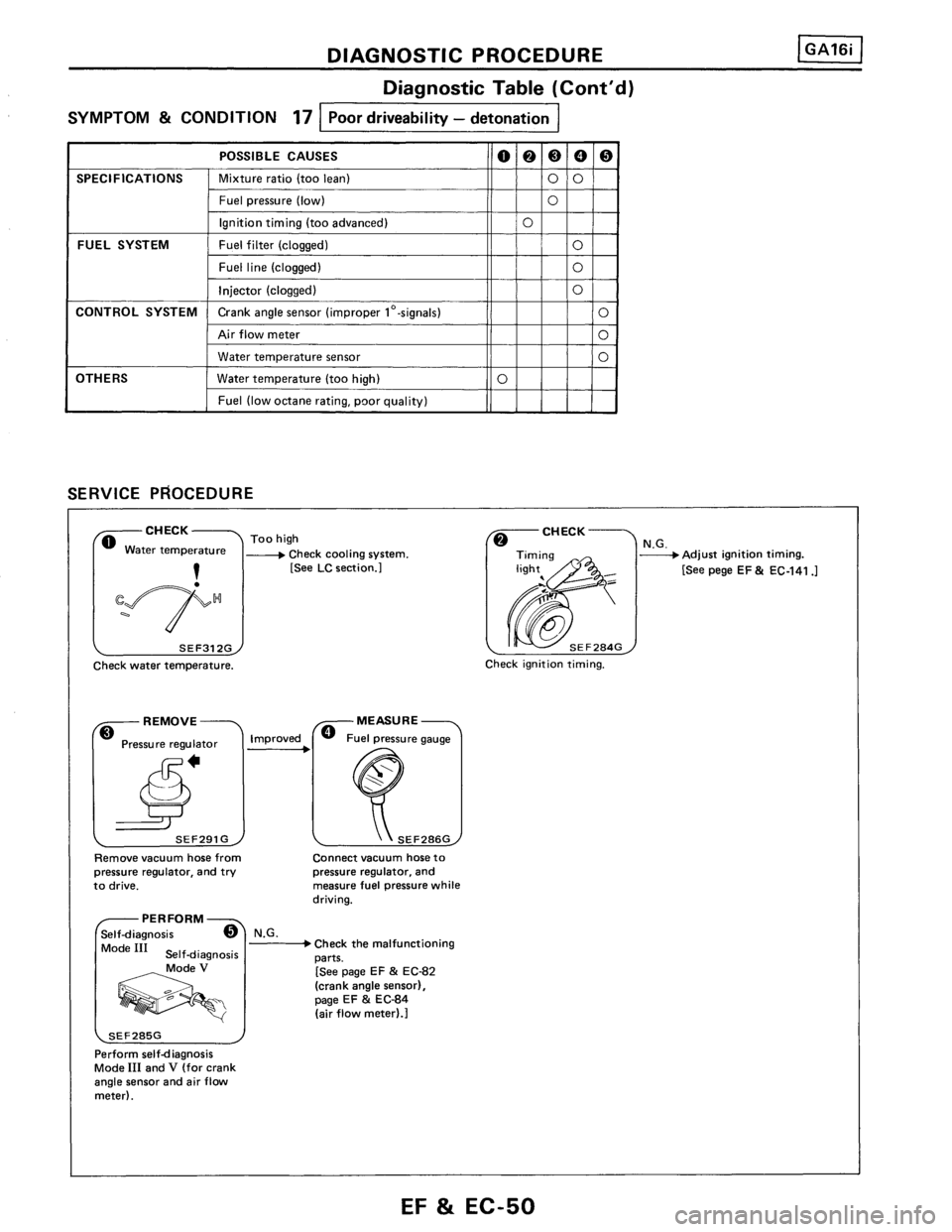 NISSAN PULSAR 1986  Service Manual 