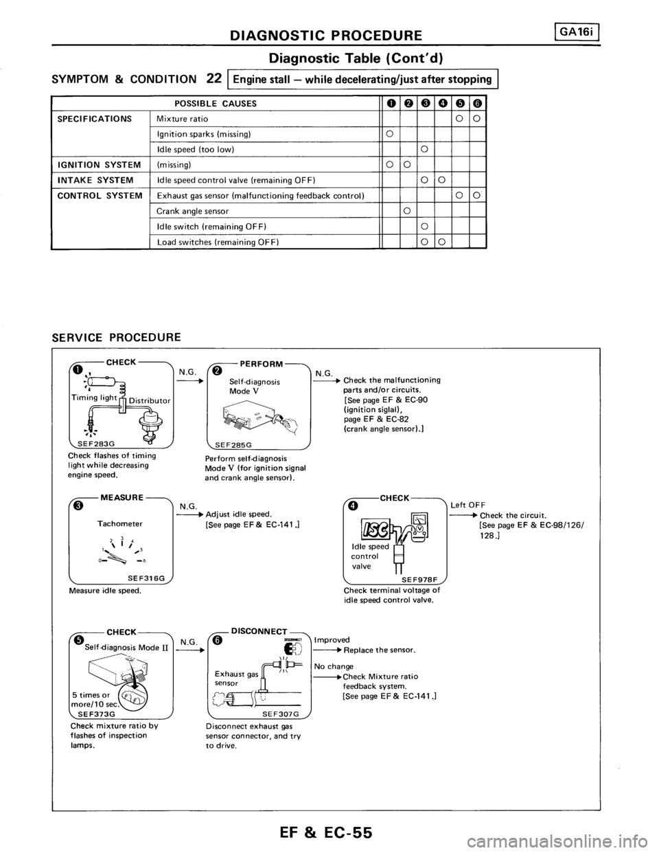 NISSAN PULSAR 1986  Service Manual 