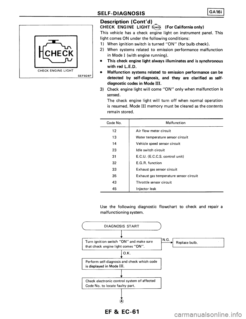 NISSAN PULSAR 1986  Service Manual 