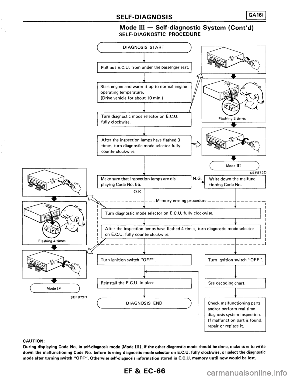 NISSAN PULSAR 1986  Service Manual 