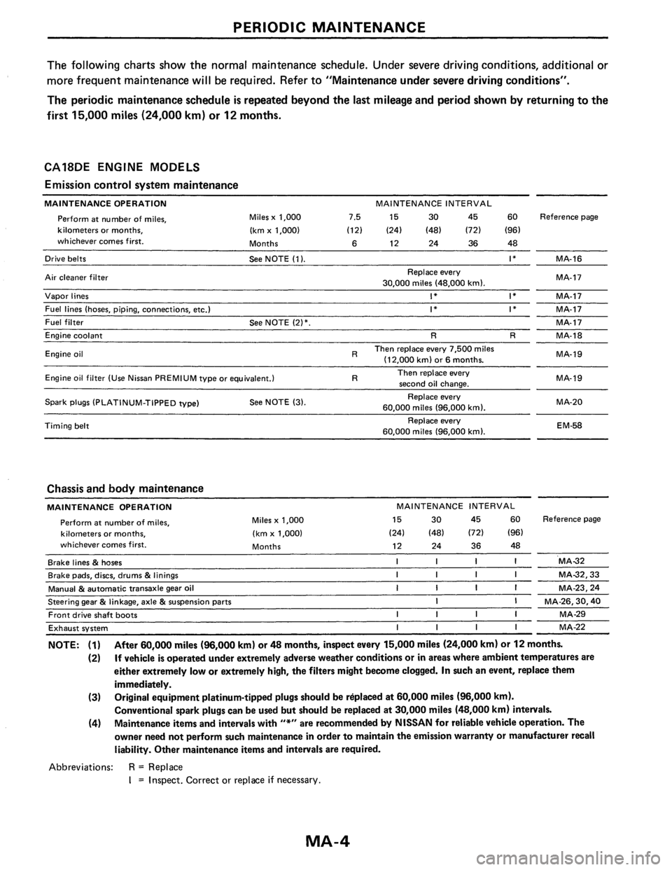 NISSAN PULSAR 1986  Service Manual 