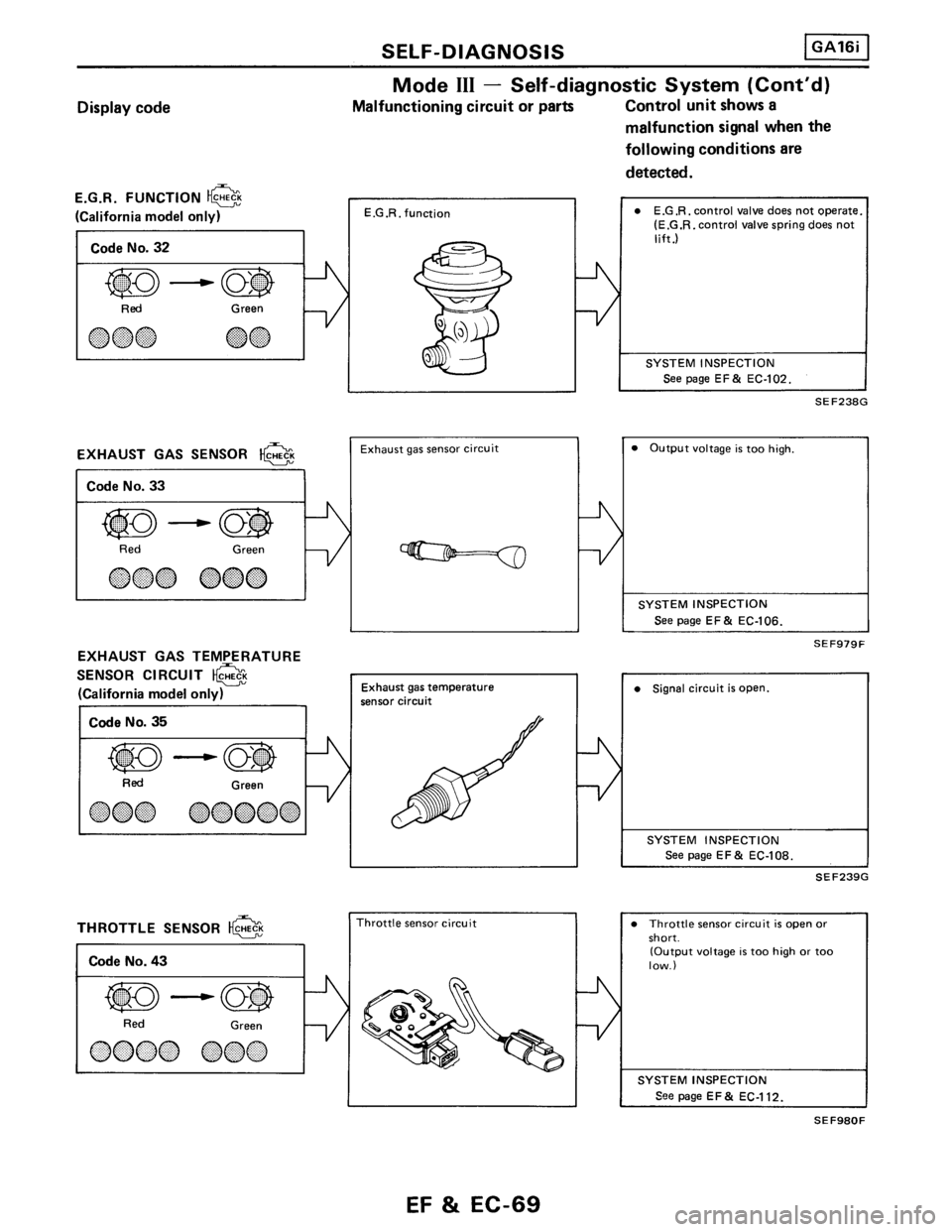 NISSAN PULSAR 1986  Service Manual 