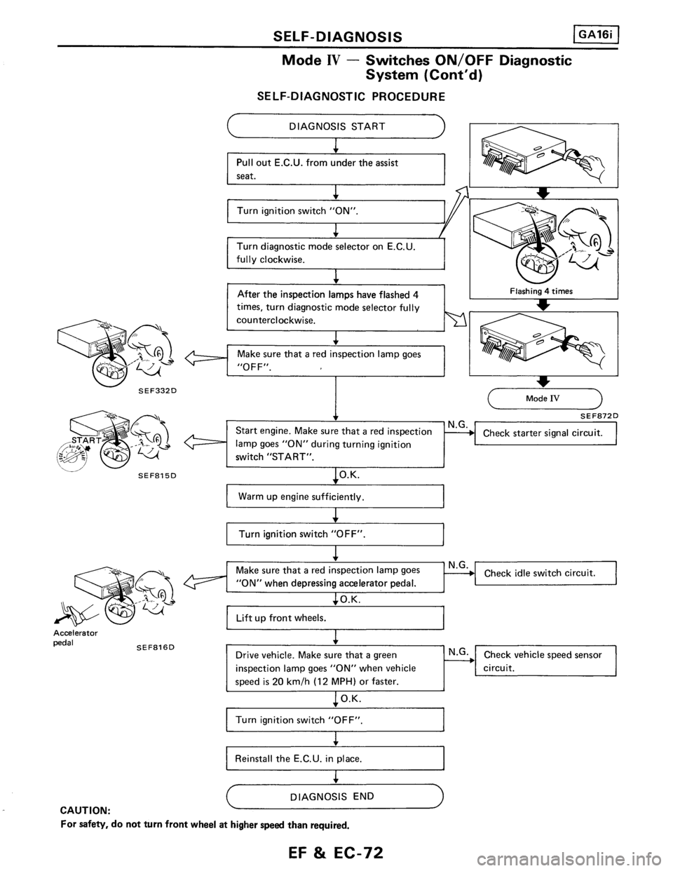NISSAN PULSAR 1986  Service Manual 
