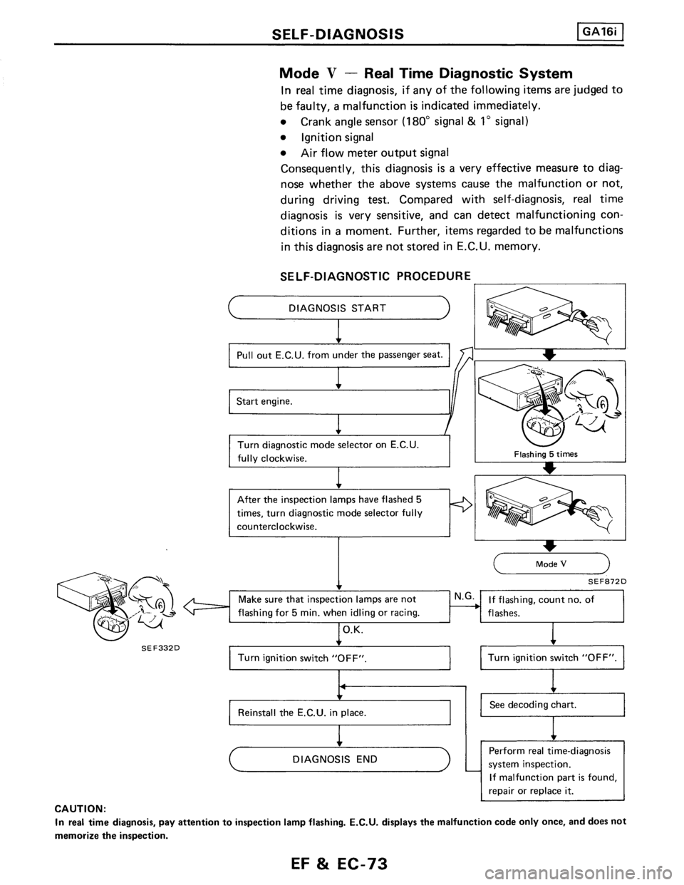 NISSAN PULSAR 1986  Service Manual 