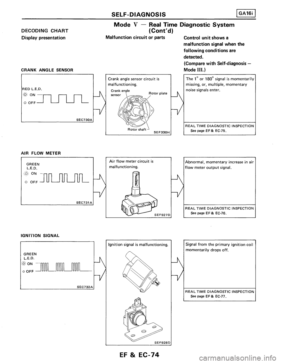 NISSAN PULSAR 1986  Service Manual 