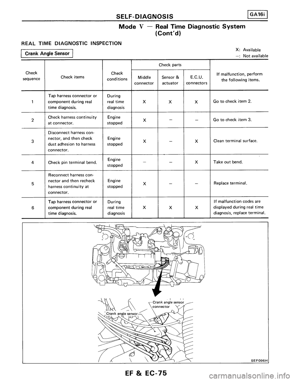 NISSAN PULSAR 1986  Service Manual 