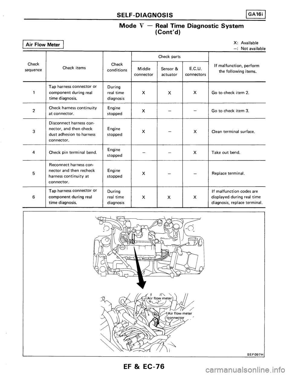 NISSAN PULSAR 1986  Service Manual 