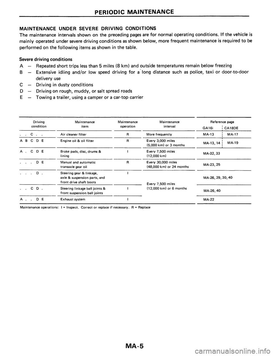 NISSAN PULSAR 1986  Service Manual 