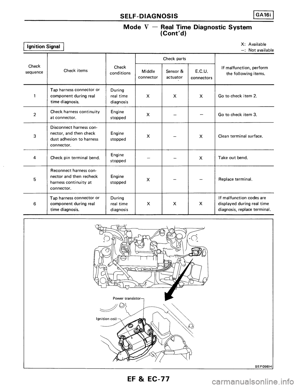 NISSAN PULSAR 1986  Service Manual 