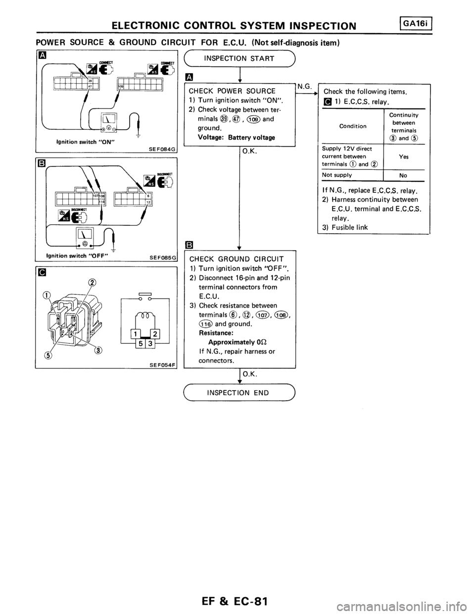 NISSAN PULSAR 1986  Service Manual 