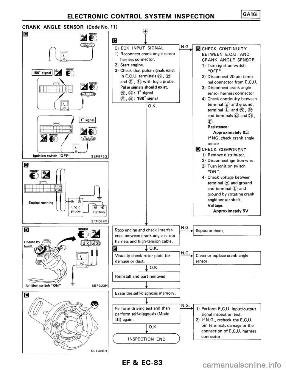 NISSAN PULSAR 1986  Service Manual 