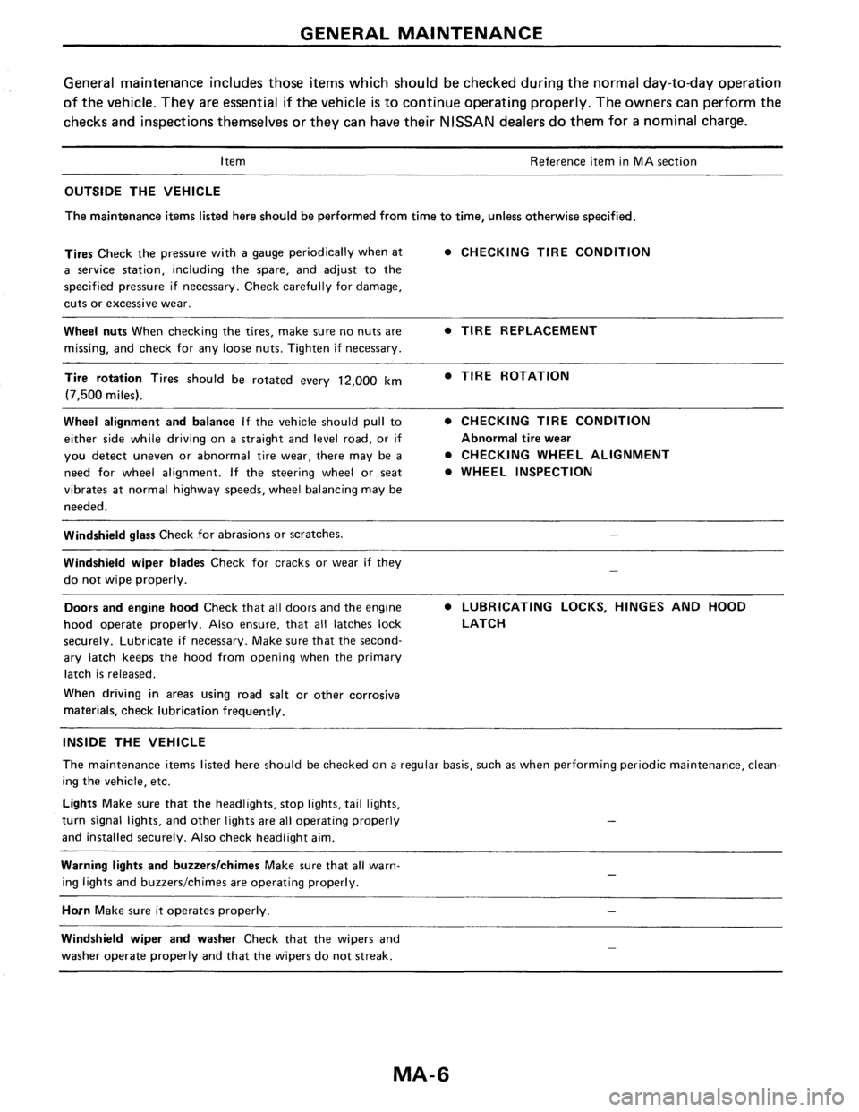 NISSAN PULSAR 1986  Service Manual 