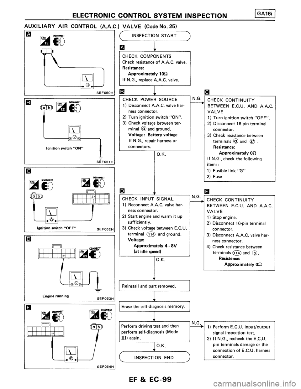 NISSAN PULSAR 1986  Service Manual 