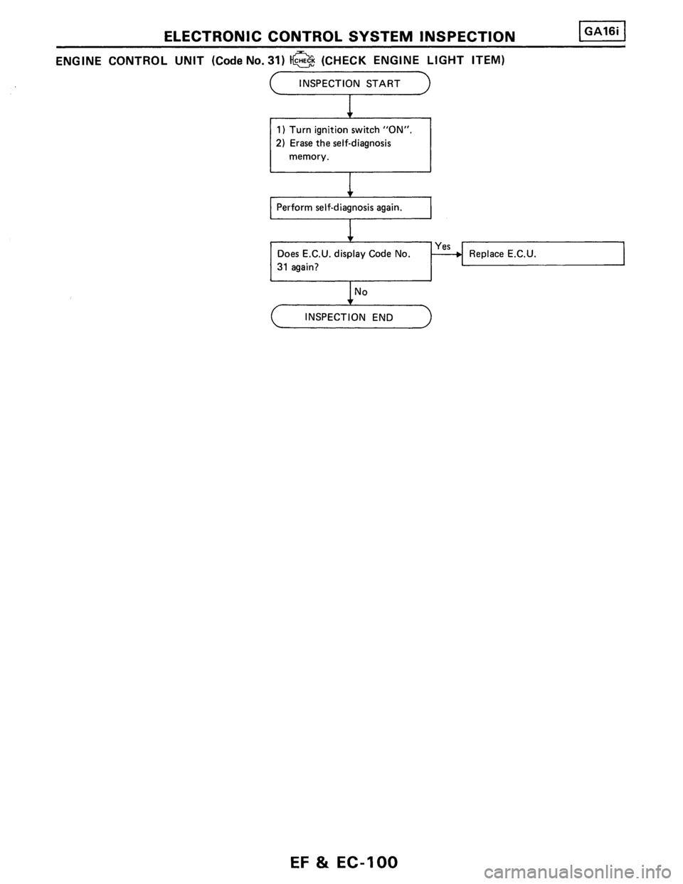 NISSAN PULSAR 1986  Service Manual 
