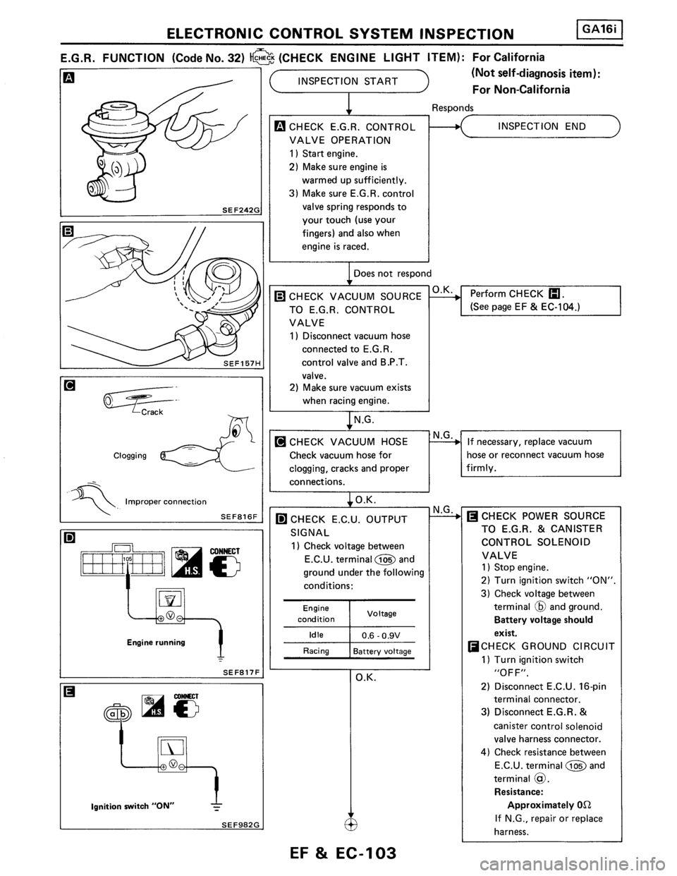 NISSAN PULSAR 1986  Service Manual 