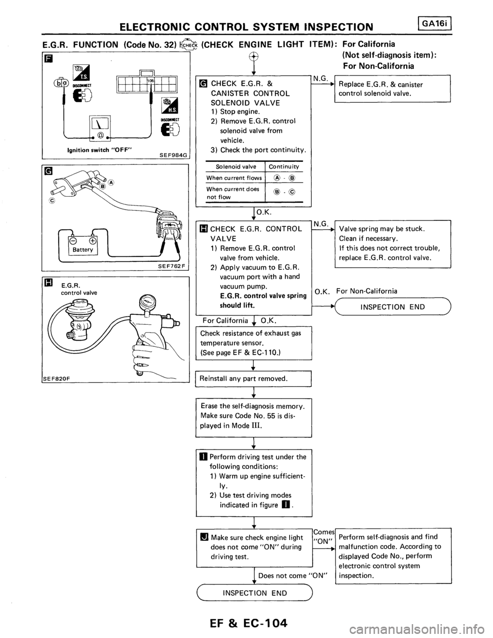 NISSAN PULSAR 1986  Service Manual 
