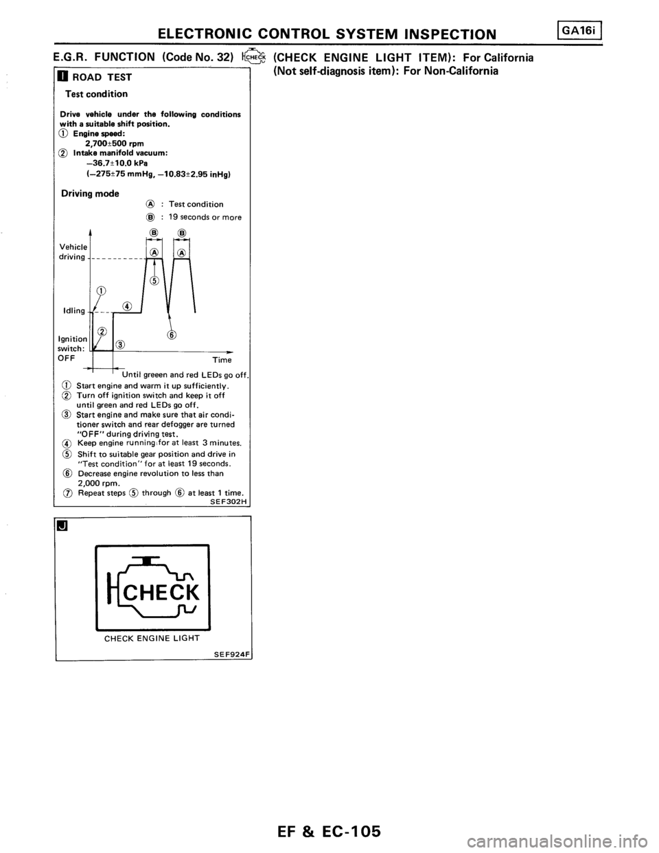 NISSAN PULSAR 1986  Service Manual 