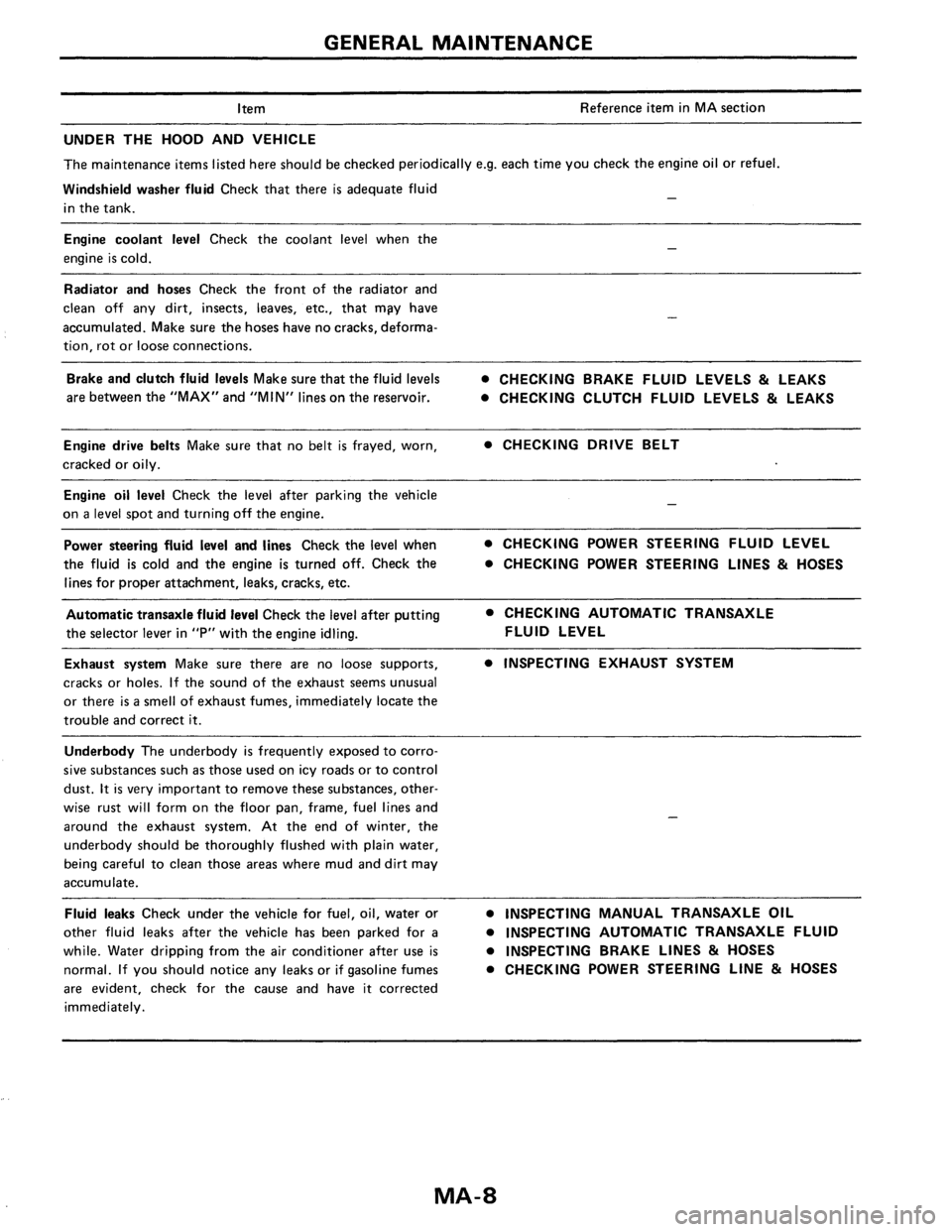 NISSAN PULSAR 1986  Service Manual 