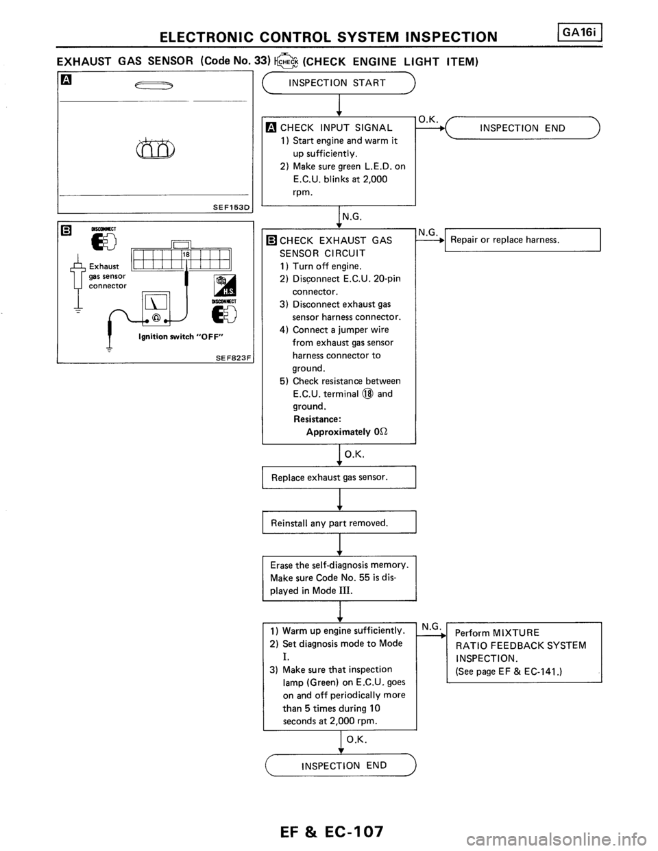 NISSAN PULSAR 1986  Service Manual 