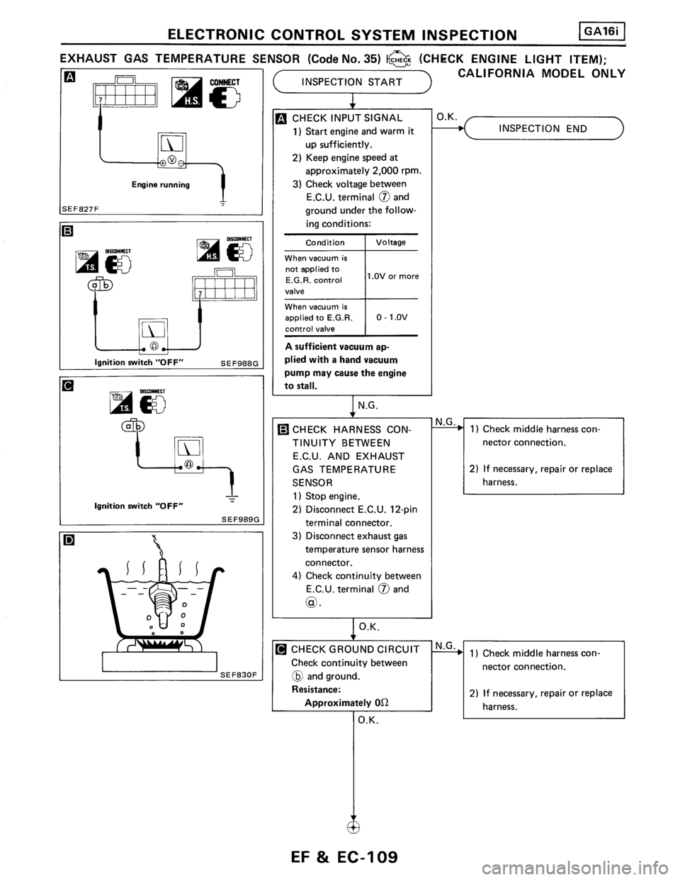 NISSAN PULSAR 1986  Service Manual 