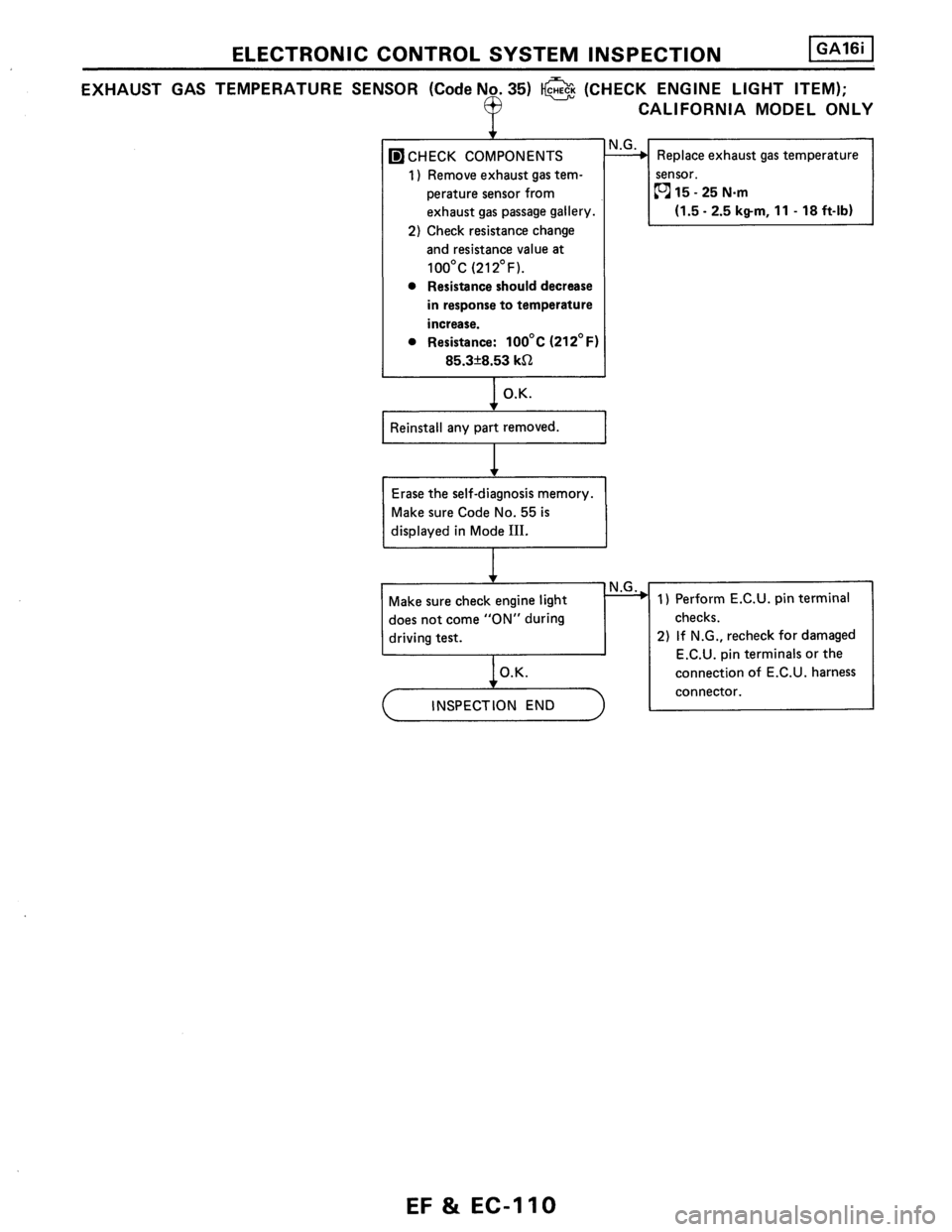 NISSAN PULSAR 1986  Service Manual 
