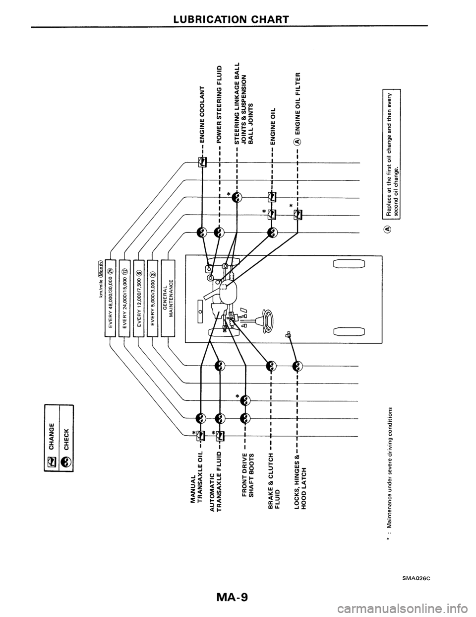 NISSAN PULSAR 1986  Service Manual 
