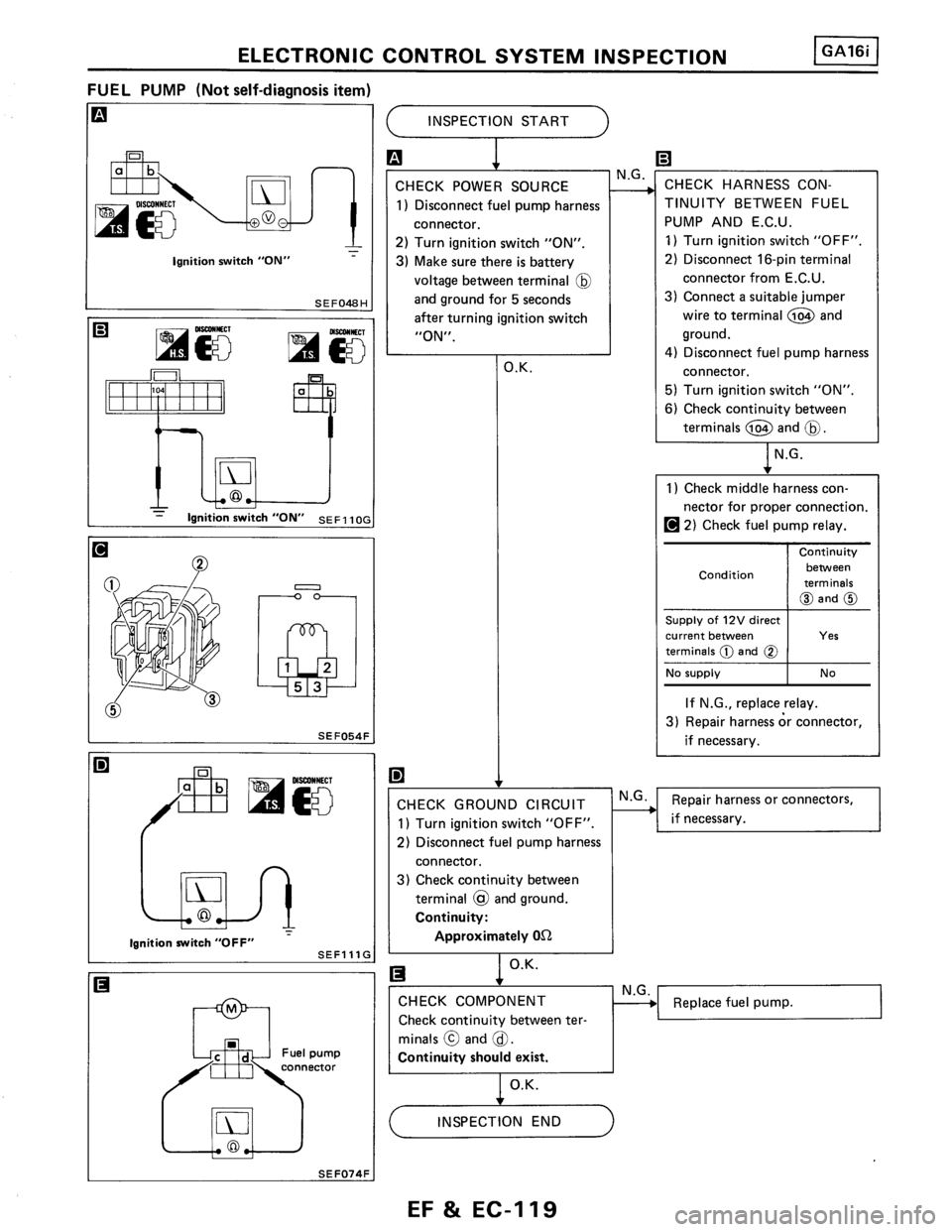 NISSAN PULSAR 1986  Service Manual 