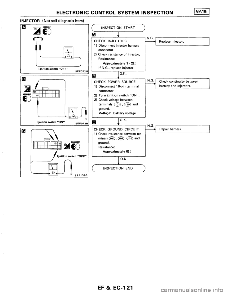 NISSAN PULSAR 1986  Service Manual 