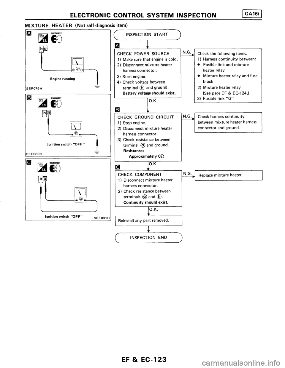 NISSAN PULSAR 1986  Service Manual 