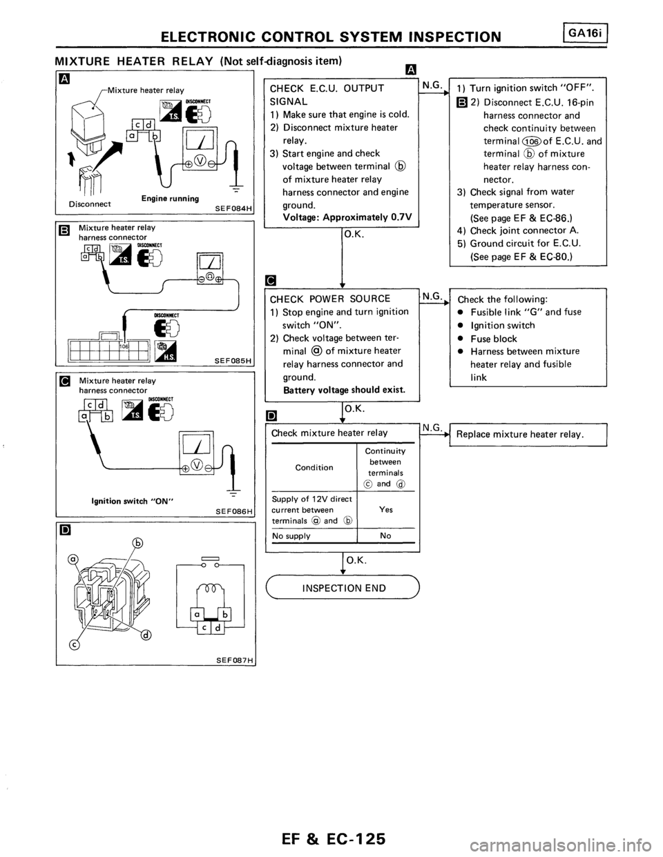 NISSAN PULSAR 1986  Service Manual 