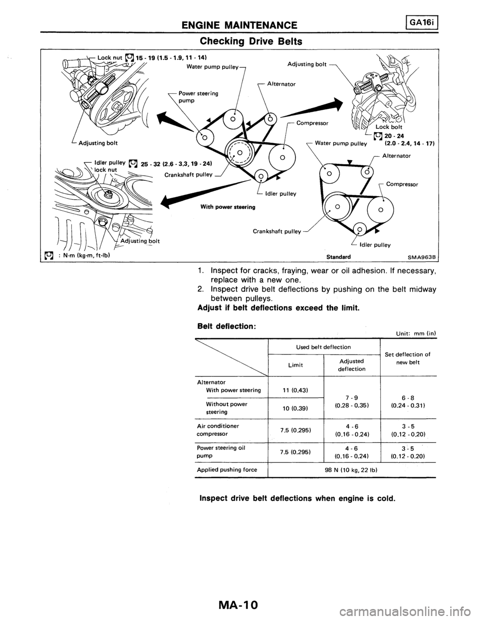 NISSAN PULSAR 1986  Service Manual 