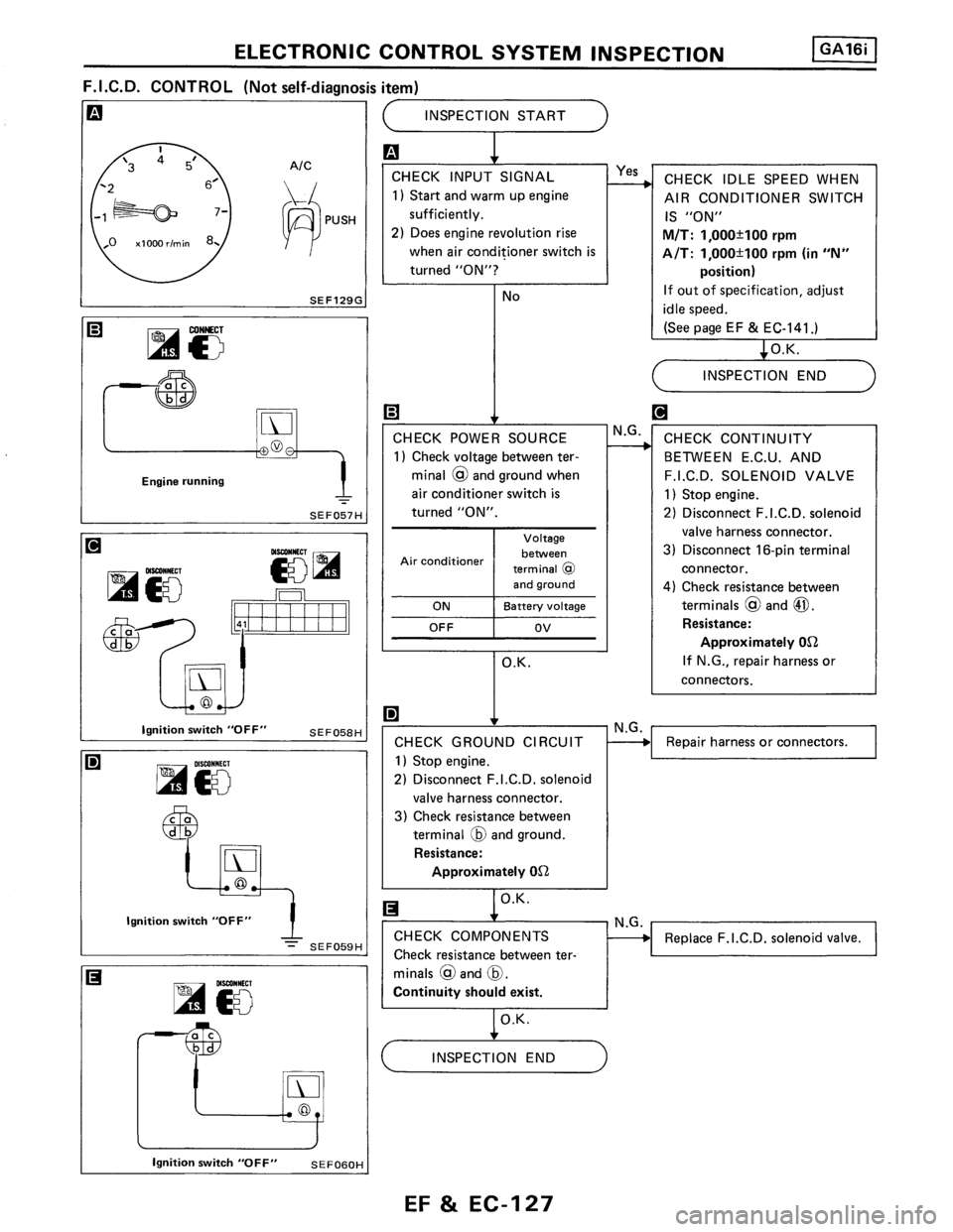 NISSAN PULSAR 1986  Service Manual 