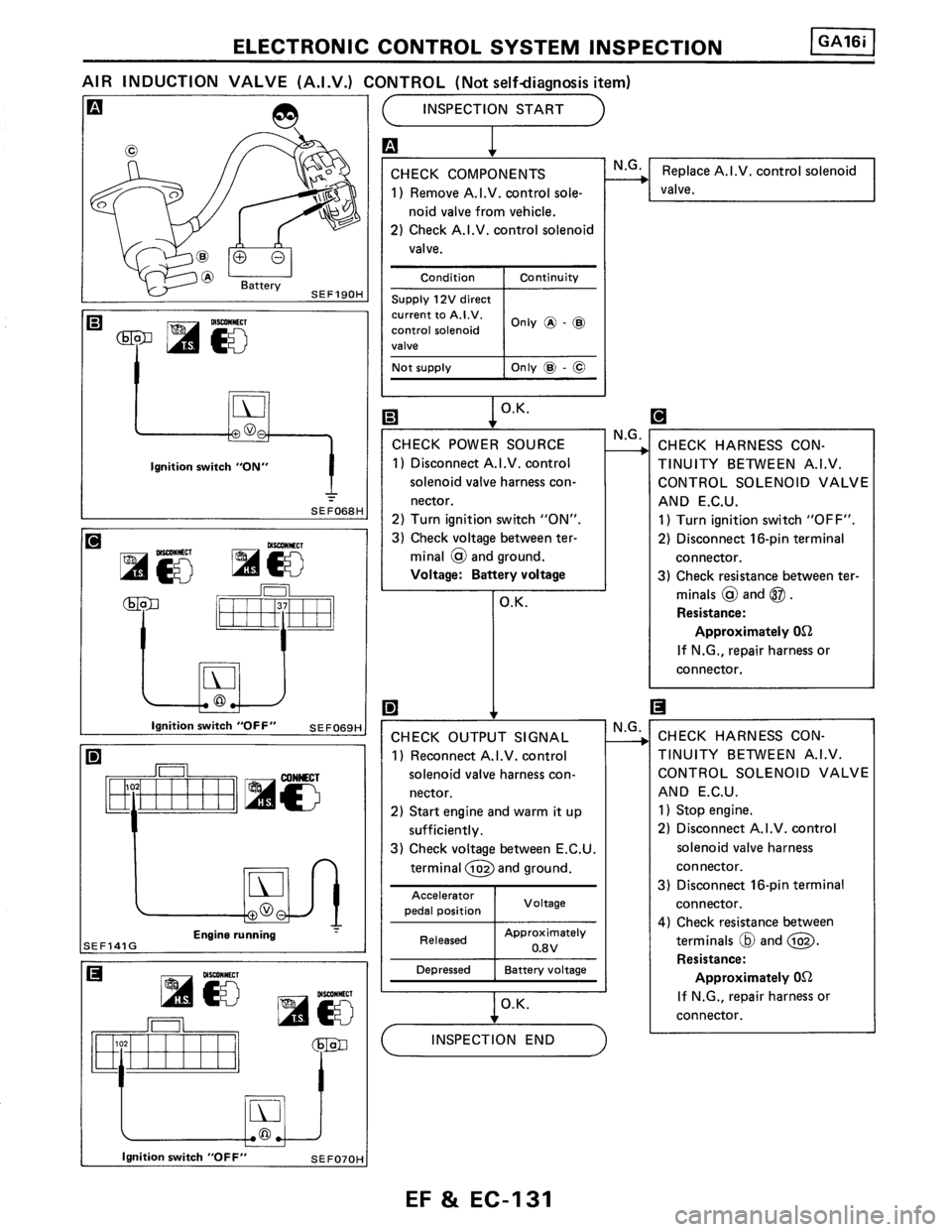 NISSAN PULSAR 1986  Service Manual 