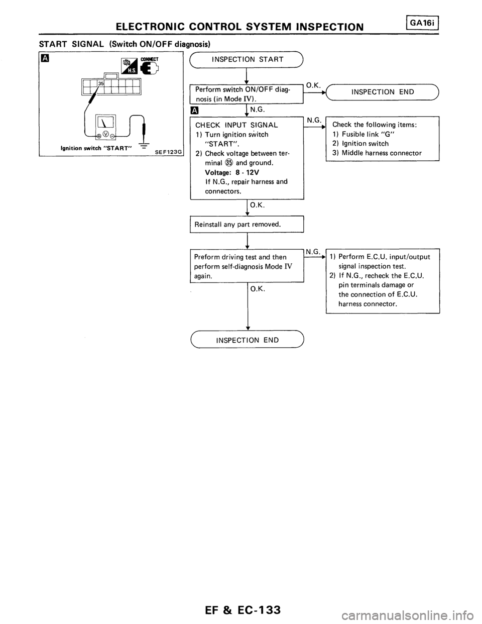 NISSAN PULSAR 1986  Service Manual 
