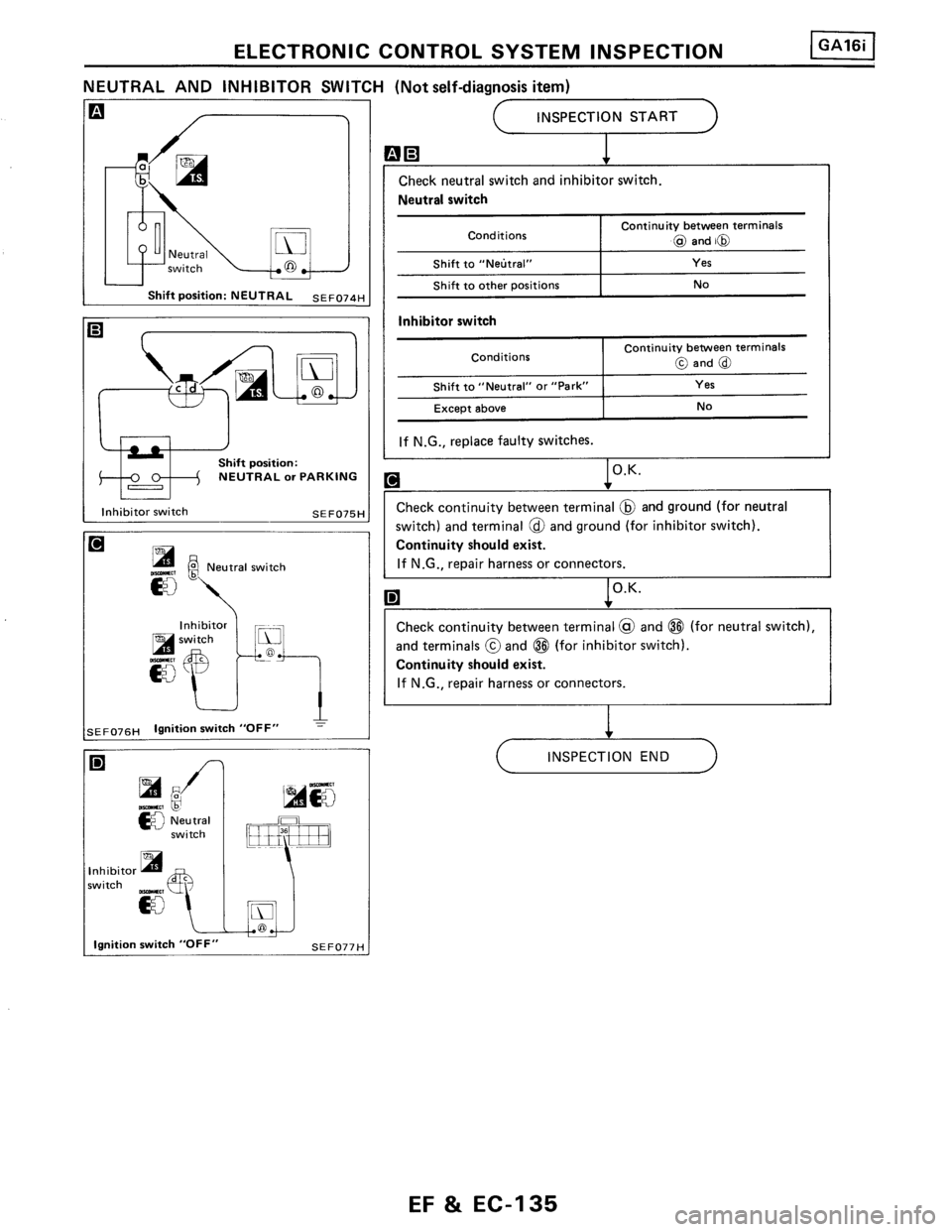 NISSAN PULSAR 1986  Service Manual 