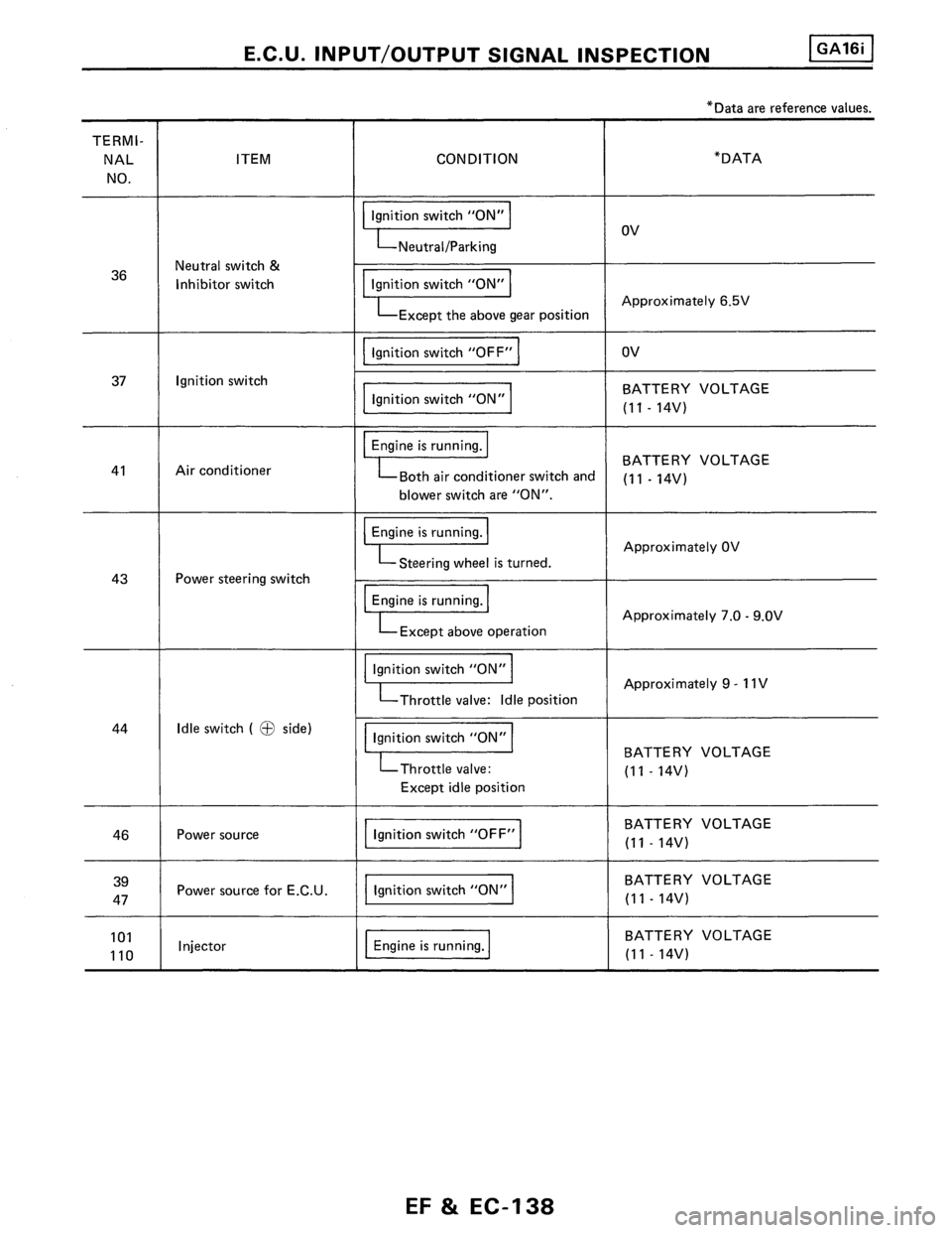 NISSAN PULSAR 1986  Service Manual 