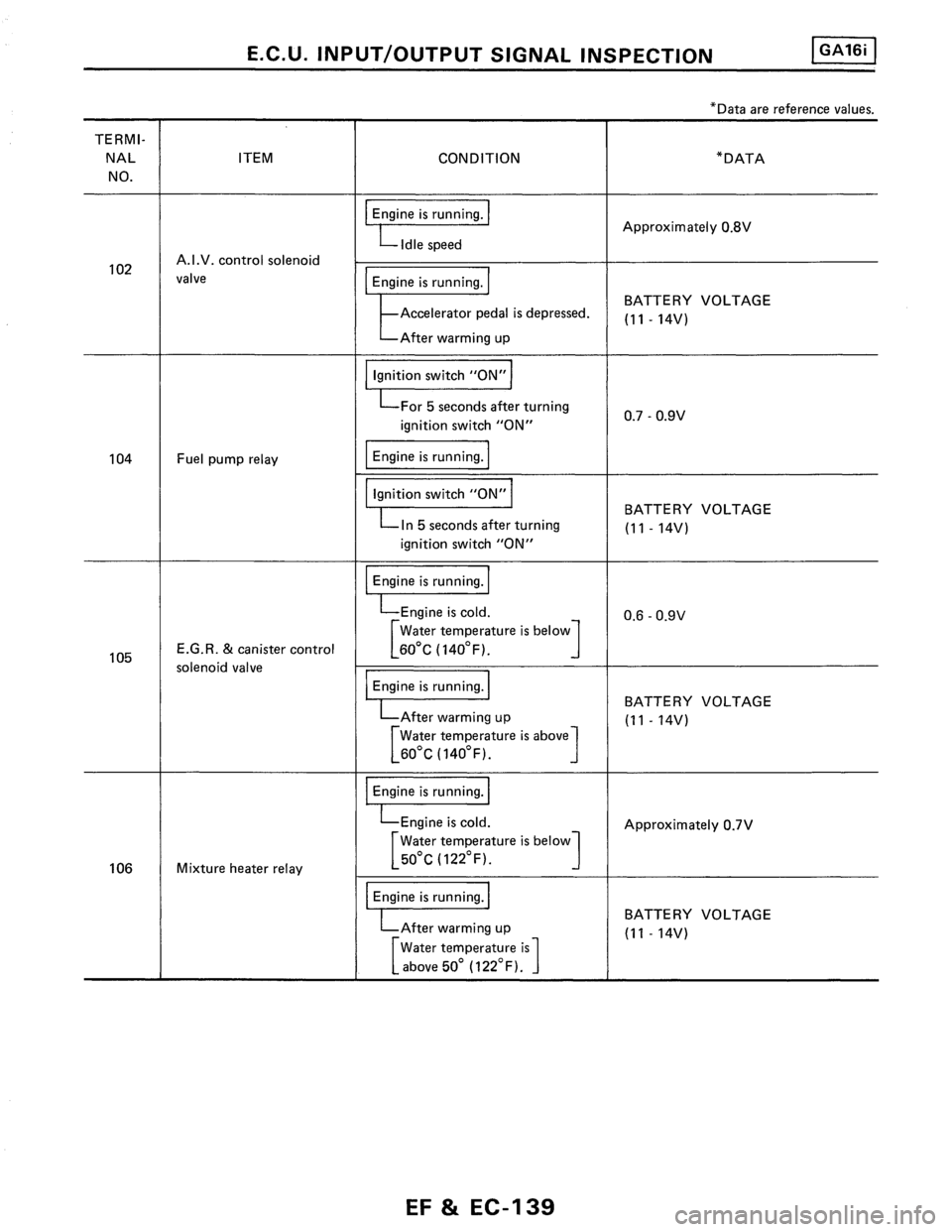 NISSAN PULSAR 1986  Service Manual 
