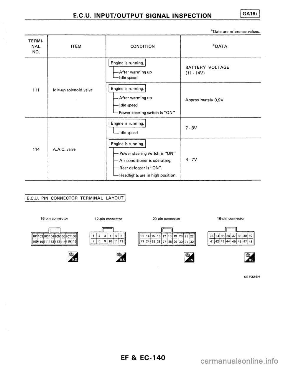 NISSAN PULSAR 1986  Service Manual 