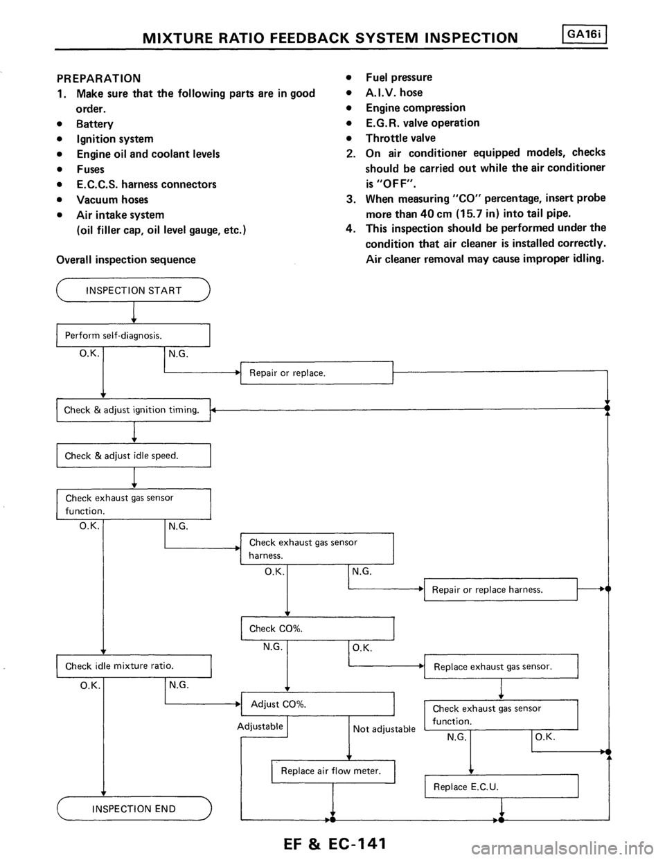 NISSAN PULSAR 1986  Service Manual 