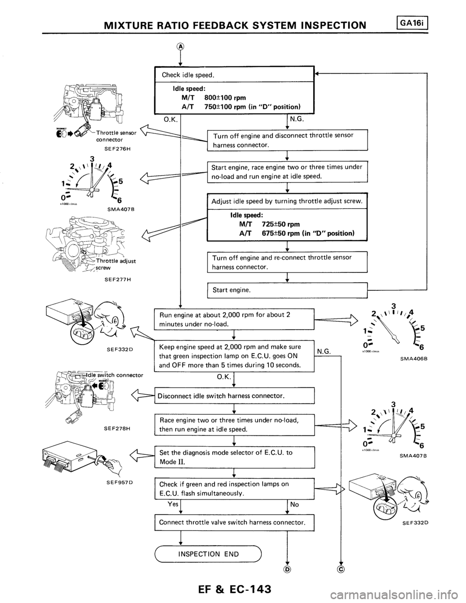 NISSAN PULSAR 1986  Service Manual 