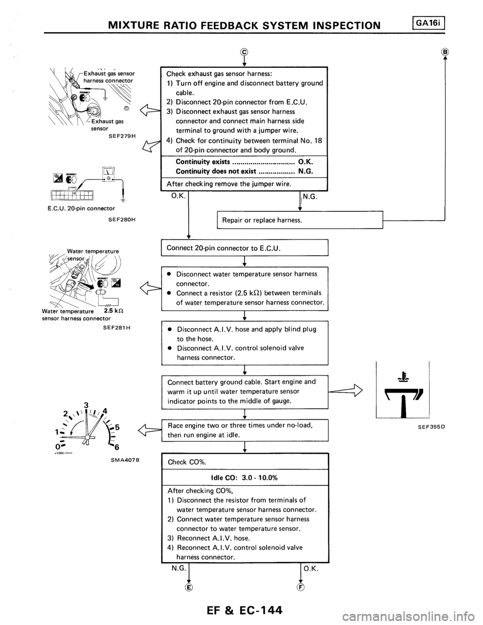 NISSAN PULSAR 1986  Service Manual 