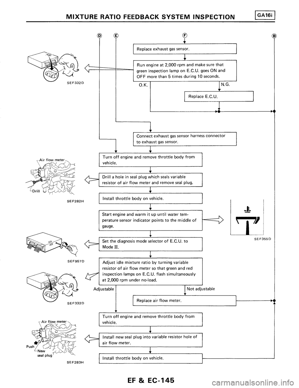 NISSAN PULSAR 1986  Service Manual 