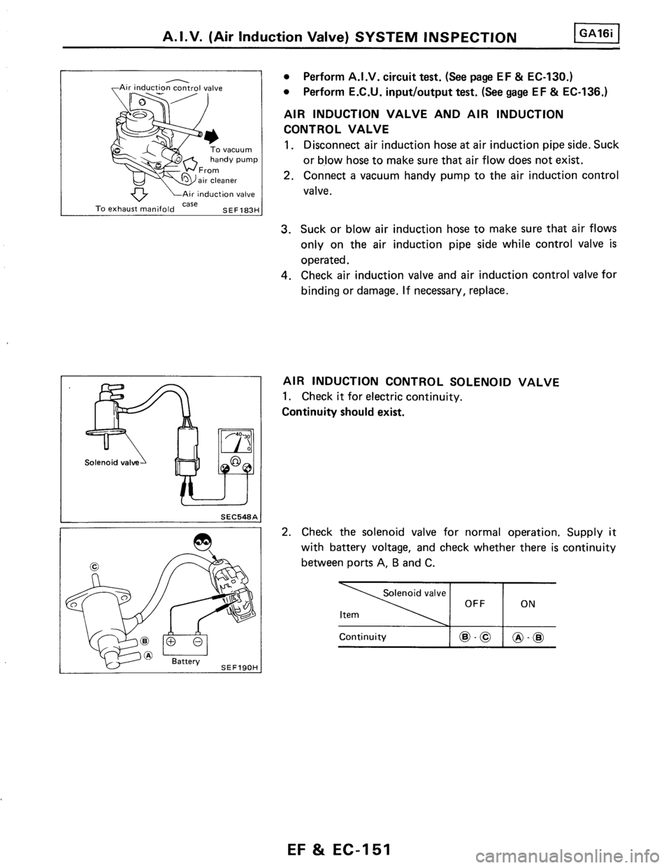 NISSAN PULSAR 1986  Service Manual 